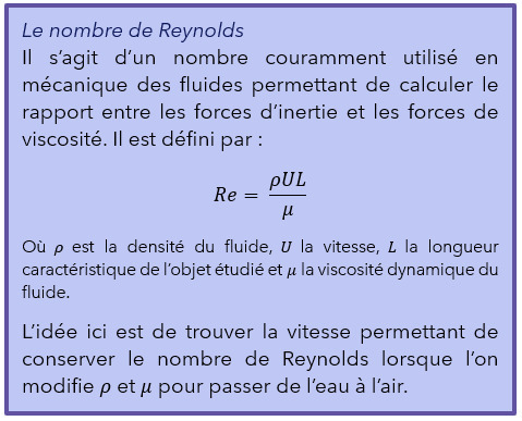 aerodynamique_eiffel_nombre_reynolds